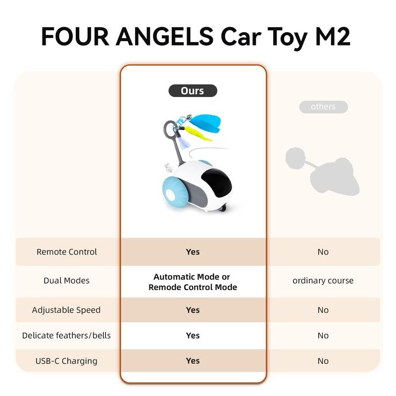 Juguete inteligente para gatos Four Angels – Interactivo, automático y recargable por USB